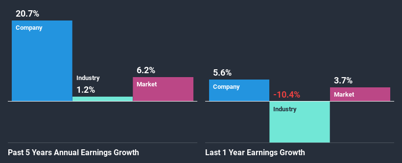 past-earnings-growth