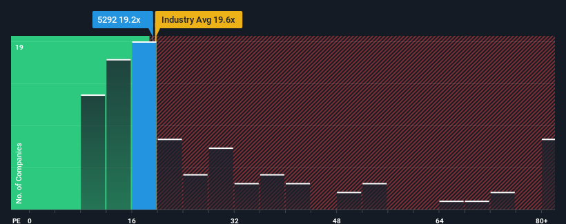 pe-multiple-vs-industry