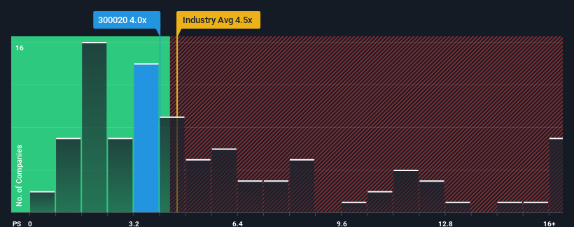 ps-multiple-vs-industry