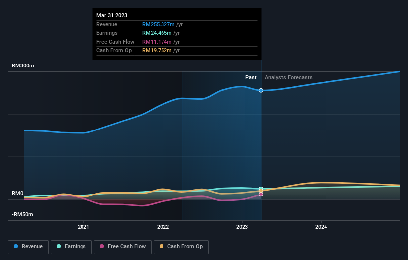 earnings-and-revenue-growth