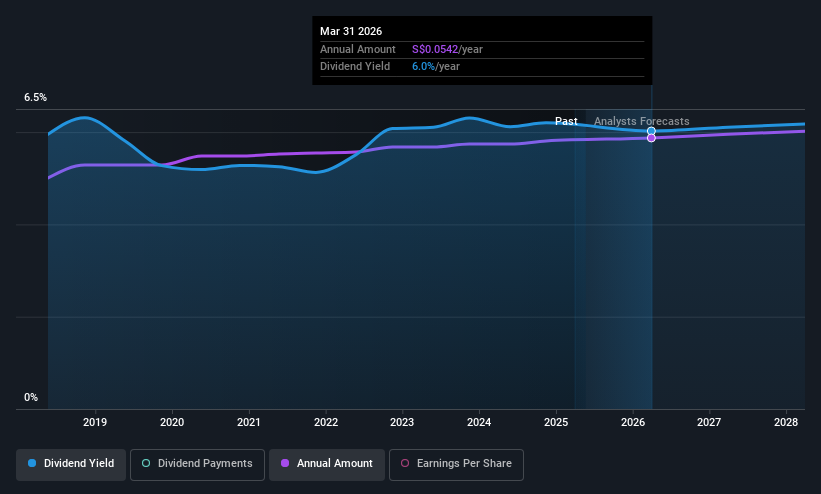 historic-dividend