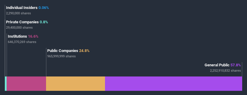 ownership-breakdown