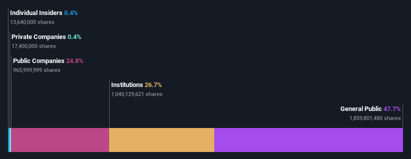 ownership-breakdown