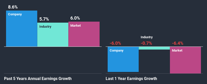 past-earnings-growth