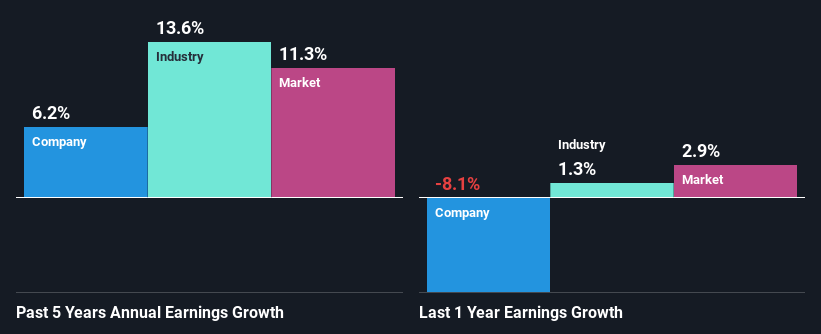 past-earnings-growth