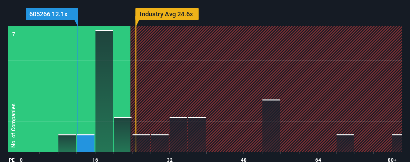 pe-multiple-vs-industry