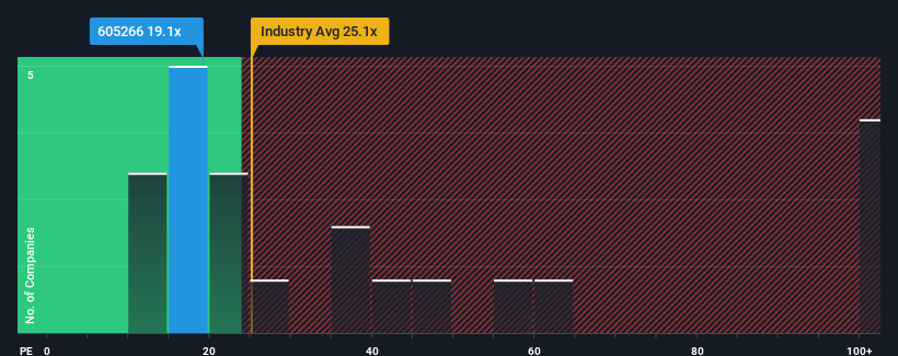 pe-multiple-vs-industry