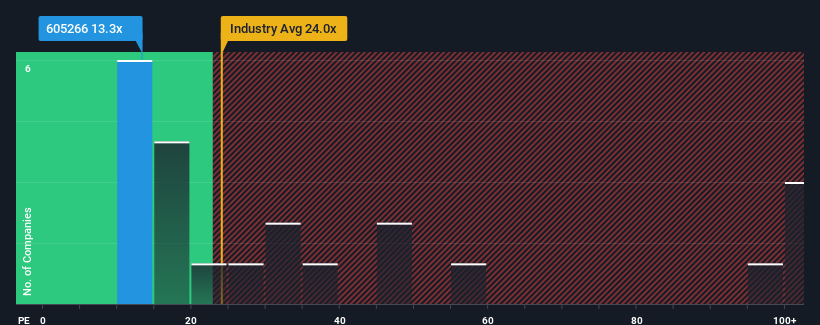 pe-multiple-vs-industry