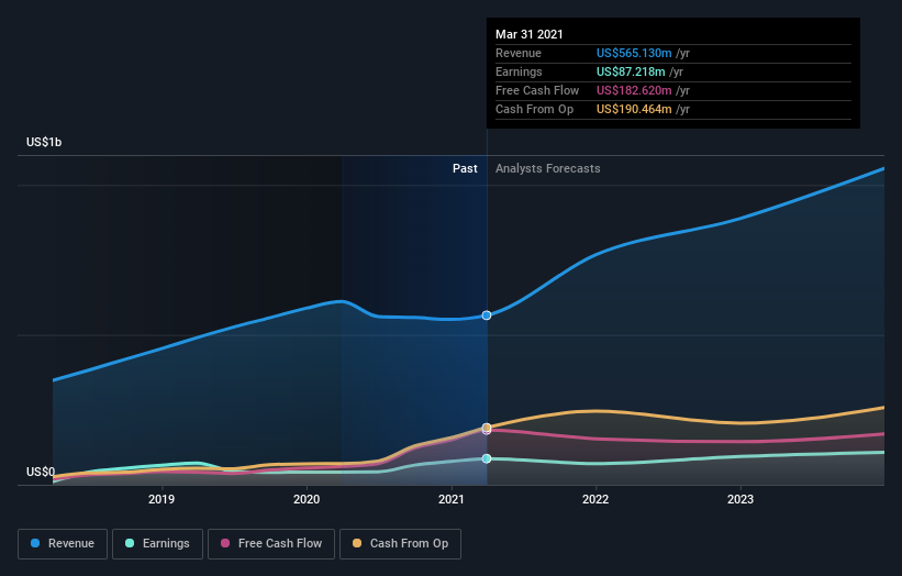 earnings-and-revenue-growth