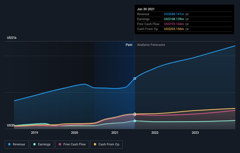 earnings-and-revenue-growth