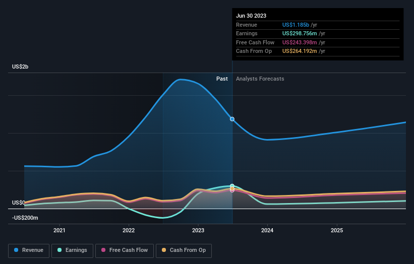 earnings-and-revenue-growth