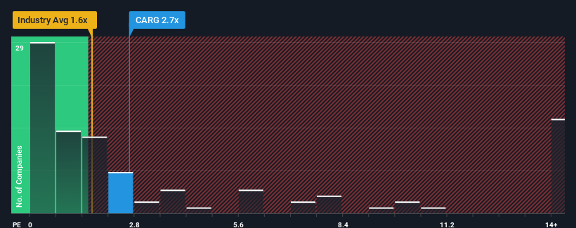 ps-multiple-vs-industry