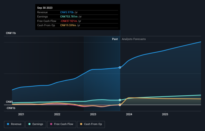 earnings-and-revenue-growth