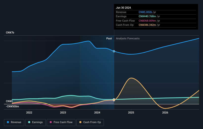 earnings-and-revenue-growth