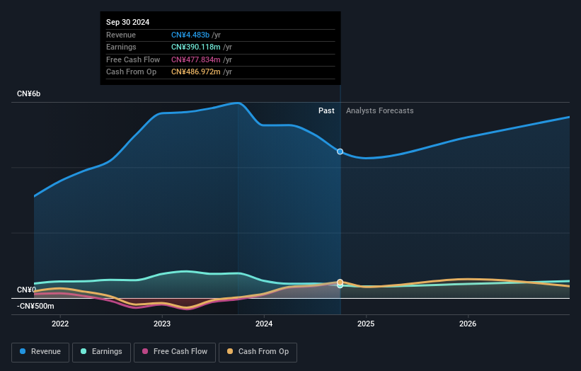 earnings-and-revenue-growth