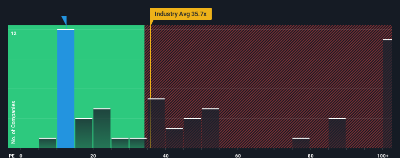 pe-multiple-vs-industry