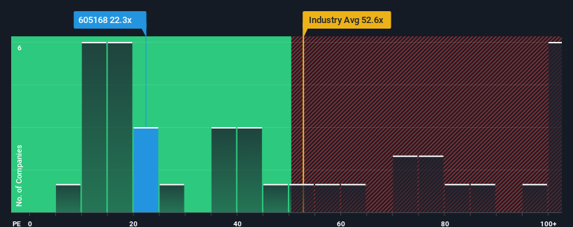 pe-multiple-vs-industry