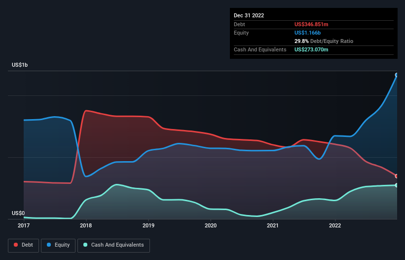 debt-equity-history-analysis