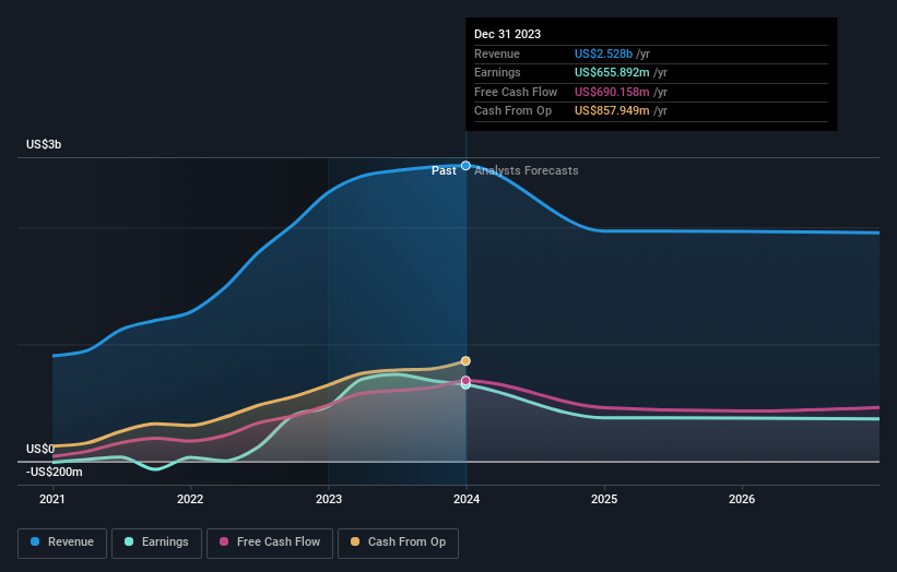 earnings-and-revenue-growth