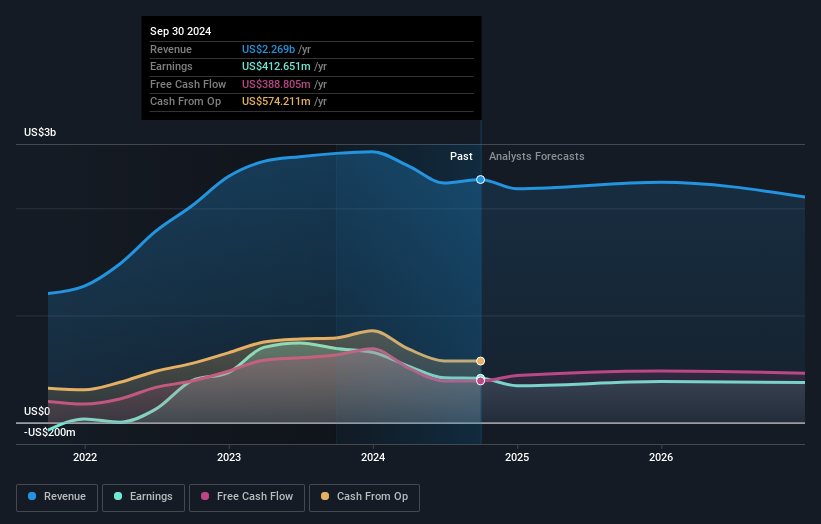 earnings-and-revenue-growth