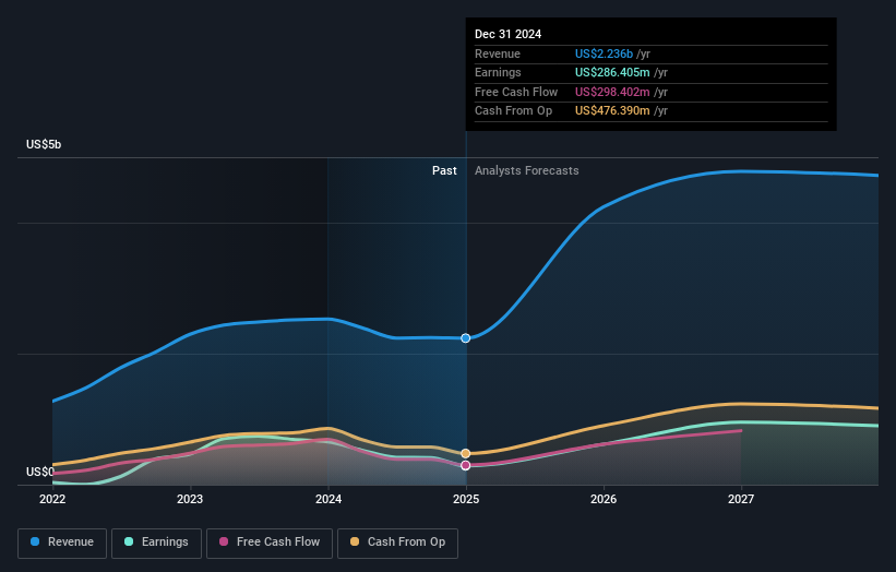 earnings-and-revenue-growth