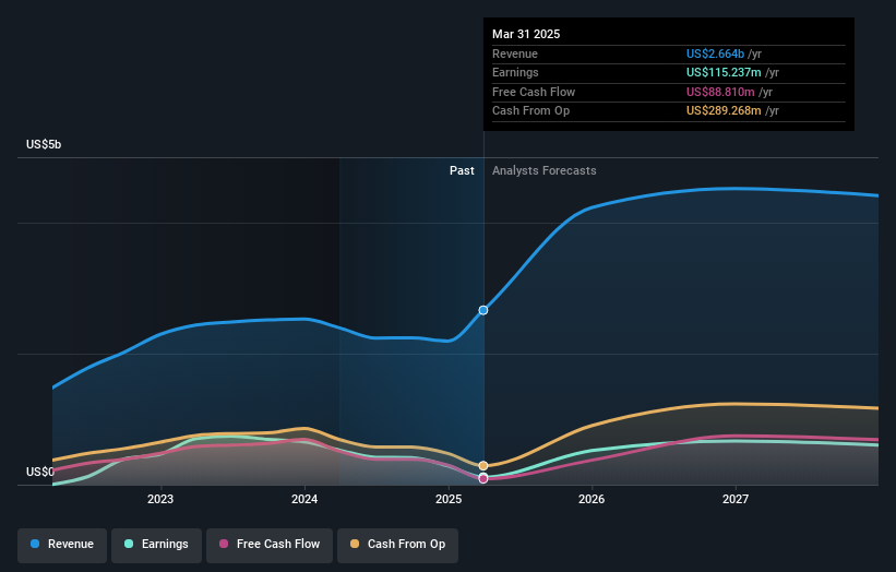 earnings-and-revenue-growth