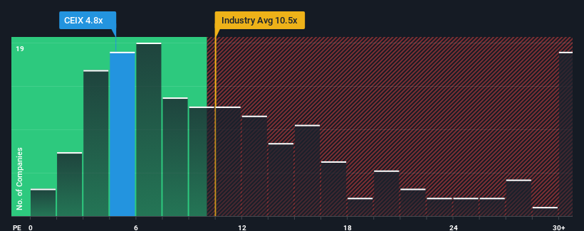 pe-multiple-vs-industry