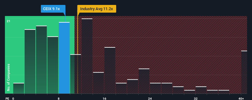 pe-multiple-vs-industry