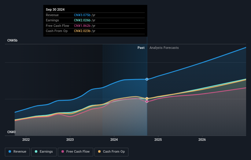 earnings-and-revenue-growth