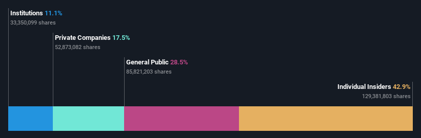 ownership-breakdown