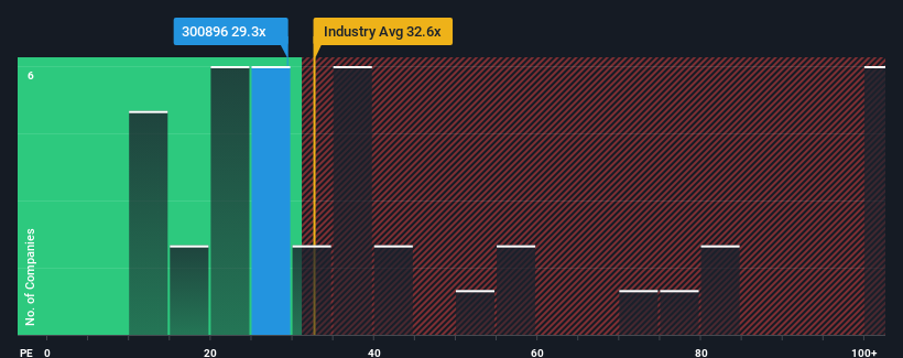 pe-multiple-vs-industry