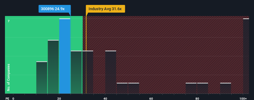 pe-multiple-vs-industry