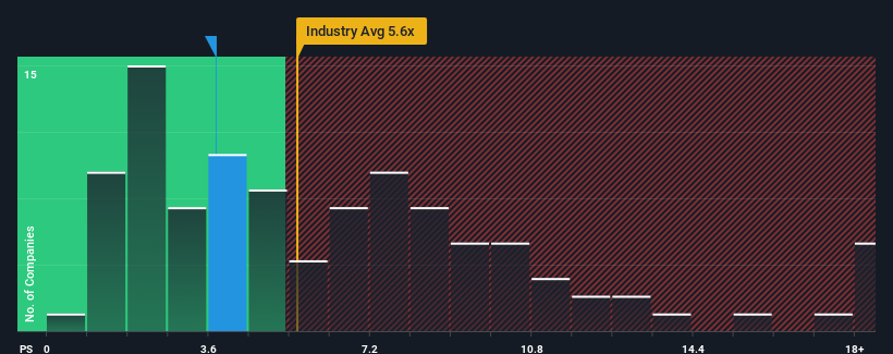 Medic x cheap share price