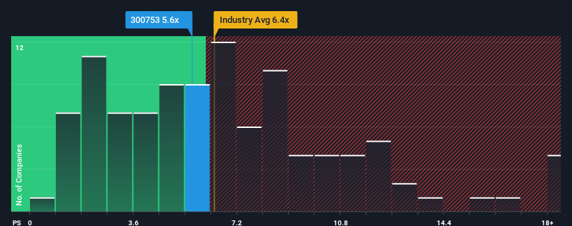 ps-multiple-vs-industry