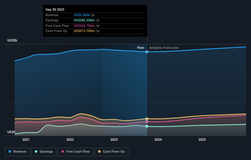 Eurogamer Net Worth & Earnings (2023)