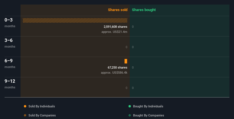 insider-trading-volume