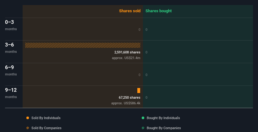 insider-trading-volume