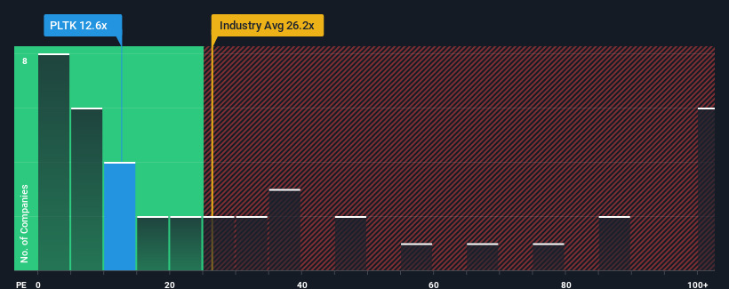 pe-multiple-vs-industry