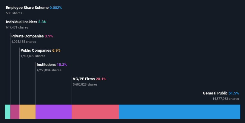 ownership-breakdown