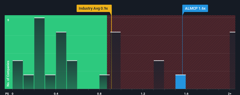 ps-multiple-vs-industry