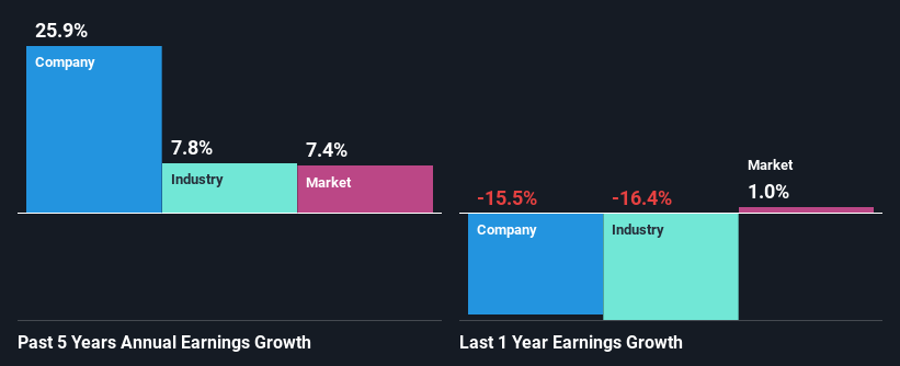 past-earnings-growth