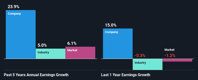 past-earnings-growth