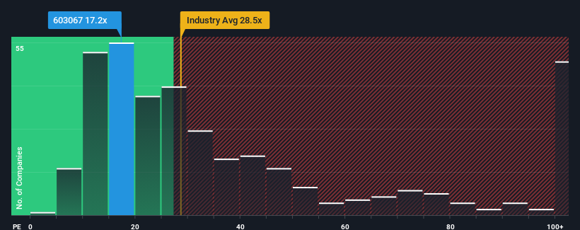 pe-multiple-vs-industry