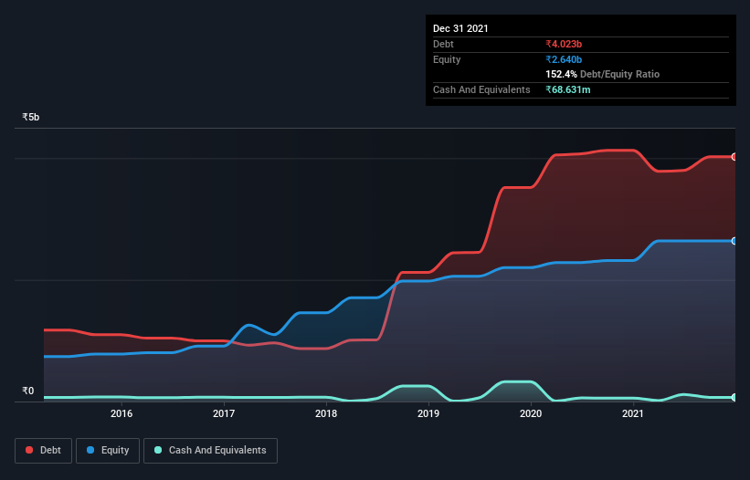 debt-equity-history-analysis