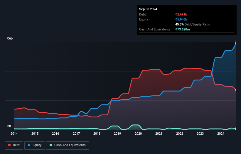 debt-equity-history-analysis