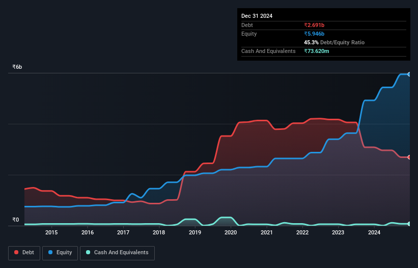 debt-equity-history-analysis