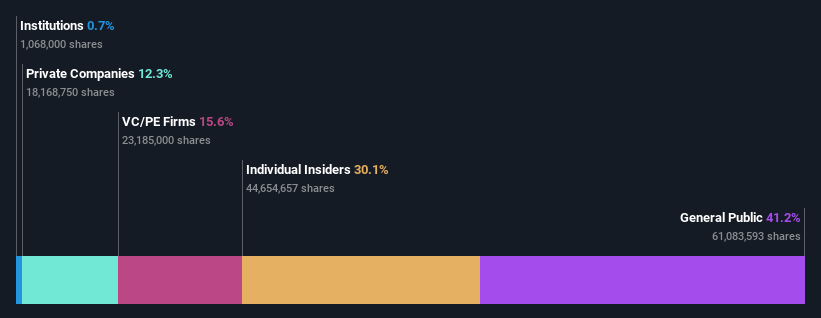 ownership-breakdown