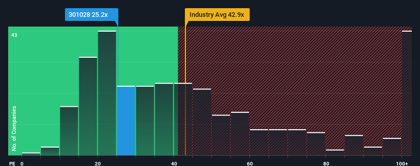 pe-multiple-vs-industry