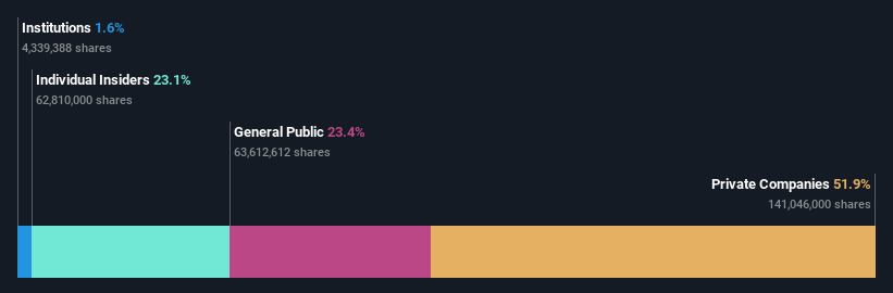 ownership-breakdown