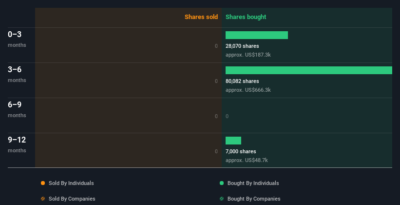 insider-trading-volume